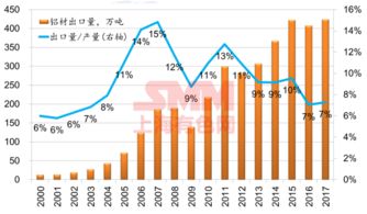 鋁產(chǎn)品貿(mào)易摩擦不斷擴(kuò)大 鋁企如何應(yīng)對(duì) 機(jī)遇在哪