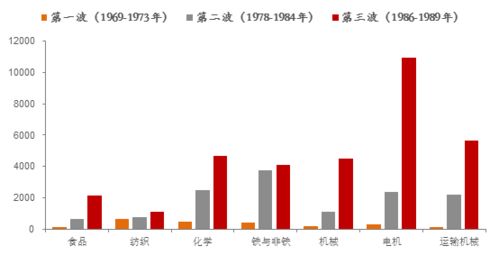 深度 中國制造業(yè)如何崛起 還要不要低端加工貿(mào)易