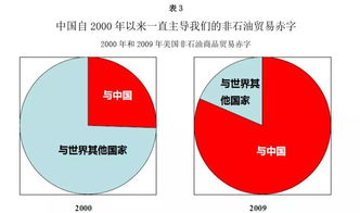 美國對華貿(mào)易政策為什么這么強(qiáng)硬